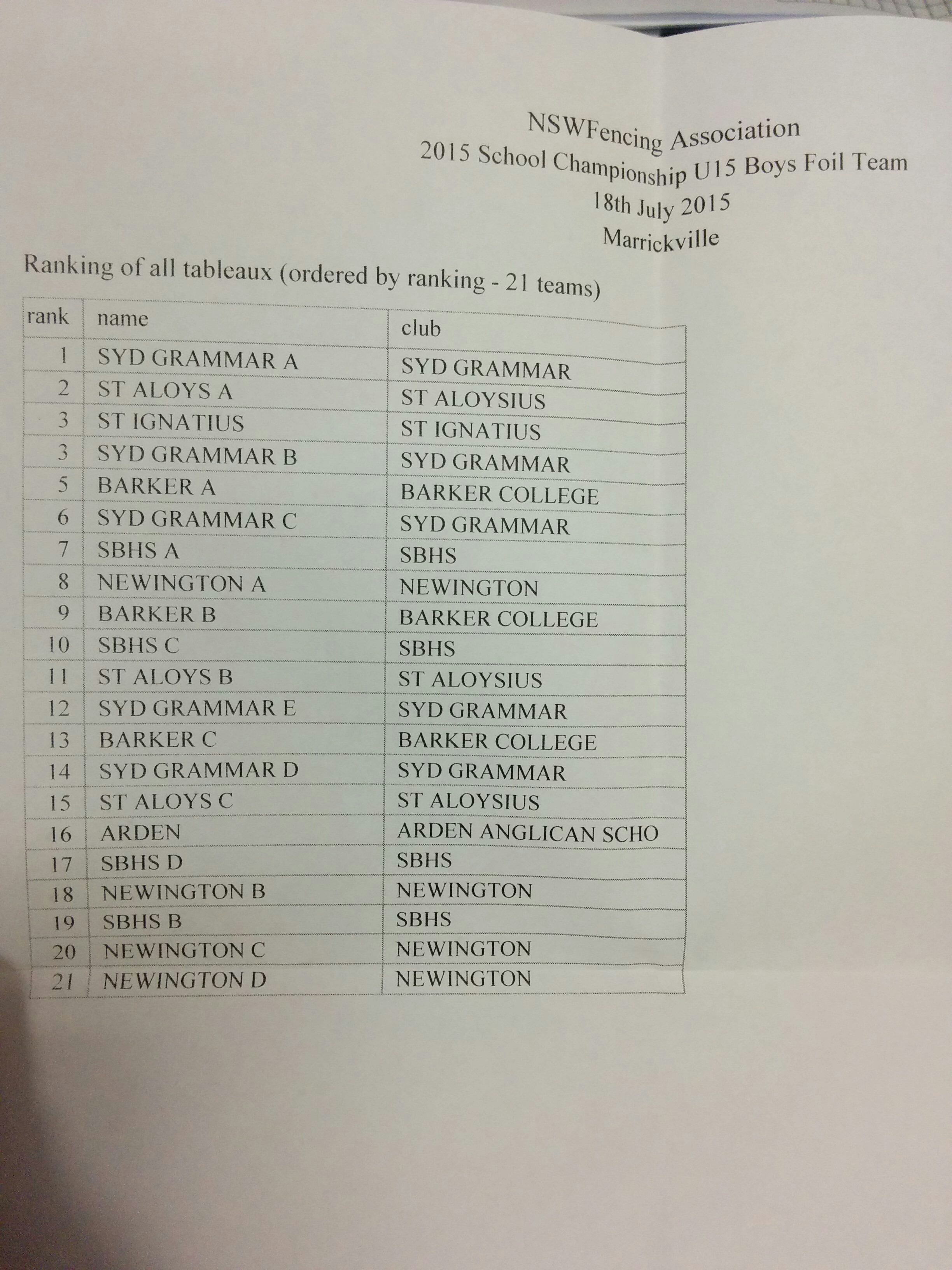 results%20for%20U15%20Boys%20Foil%20Teams%202015